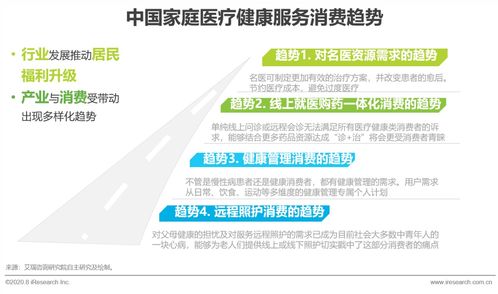 2020年中國(guó)家庭健康咨詢服務(wù)行業(yè)趨勢(shì)分析