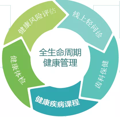 泰康人壽 做健康中國(guó)的建設(shè)者，以專業(yè)健康咨詢服務(wù)護(hù)航美好生活