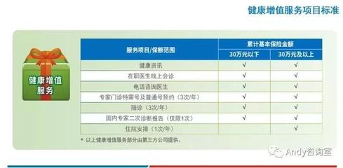 【保險(xiǎn)產(chǎn)品條款拆解系列】同方全球人壽康健一生(新)多倍保